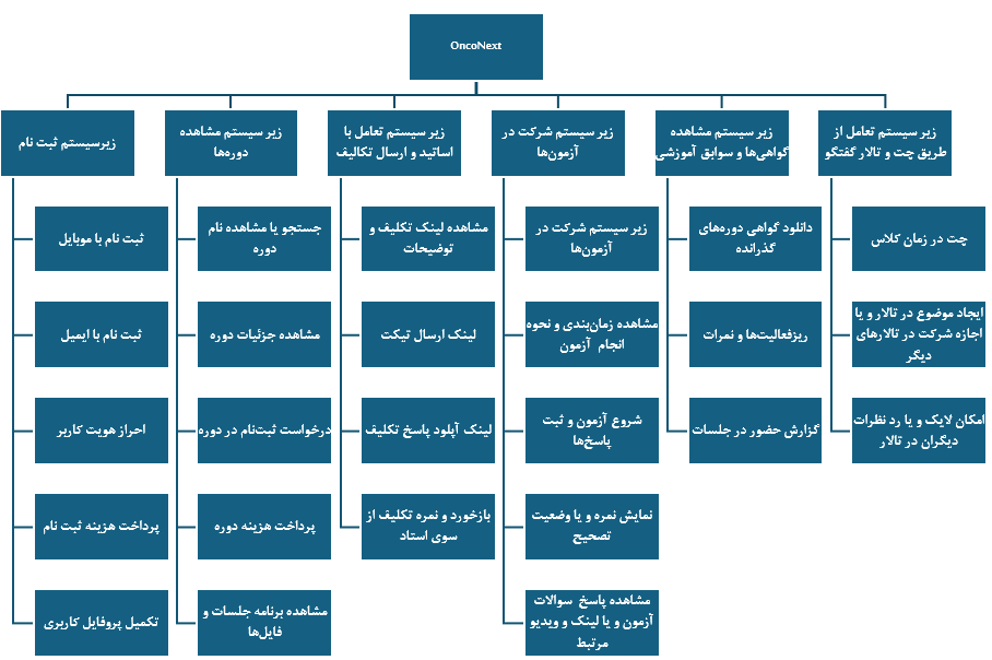 دوره تست ساخته شده توسط سودابه ذاکری